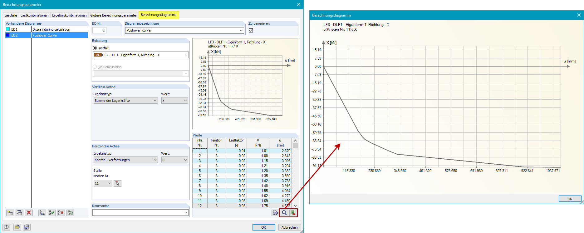 Affichage de la courbe pushover dans les diagrammes de calcul dans RF-DYNAM Pro