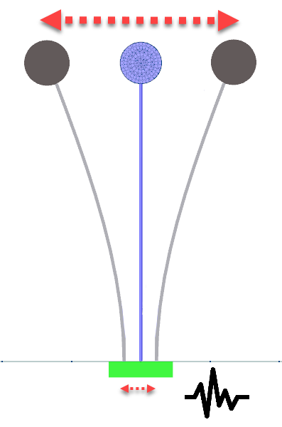 Précambre dynamique