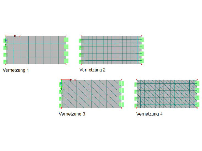 Vernetzung