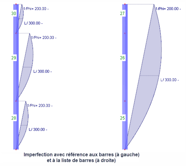 Imperfection avec référence aux barres (à gauche) et à la liste des barres (à droite)