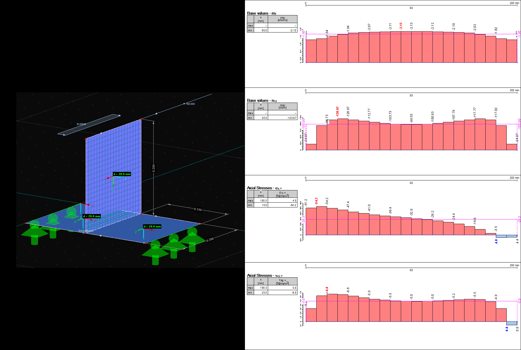 Contraintes de soudure aux interfaces de surface