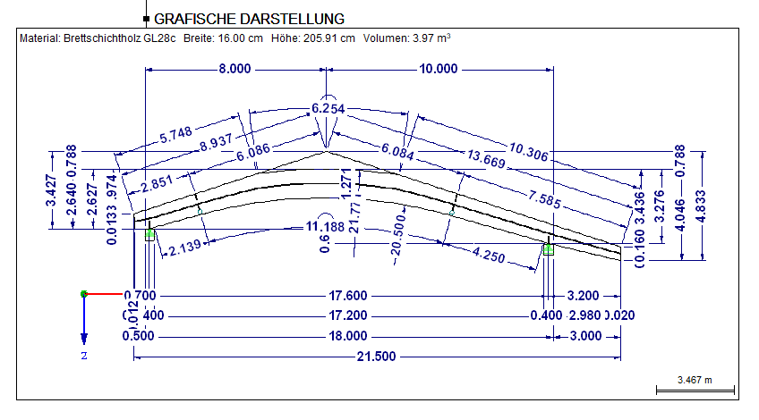 Affichage graphique dans le rapport d’impression de RX-TIMBER