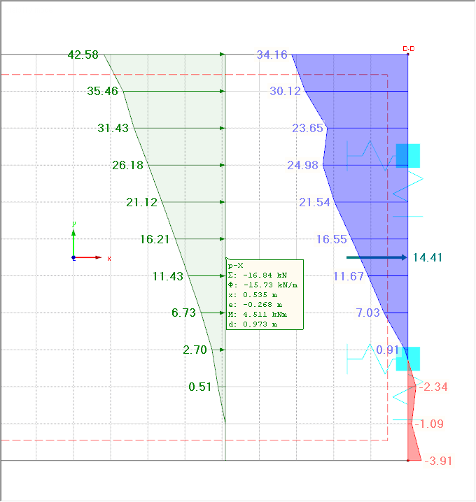 Réactions d’appui de l’appui linéique (vert), efforts internes de surface (bleu/rouge)