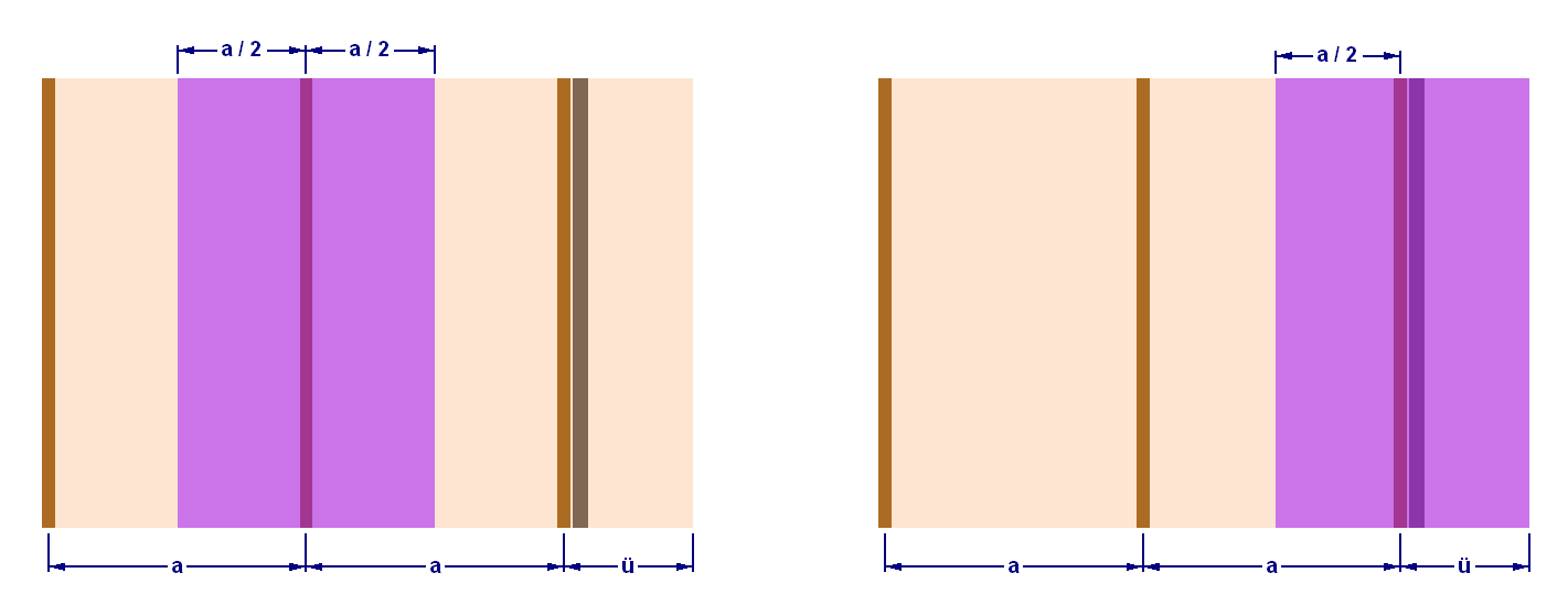 Zone d’application des charges de la poutre intérieure (à gauche) et de la poutre au bord (à droite)