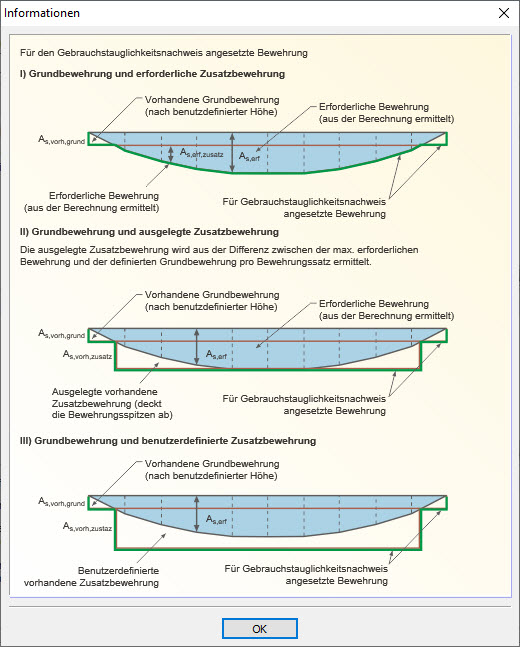 Explication sur l'utilisation de l'armature pour les vérifications à l'ELS