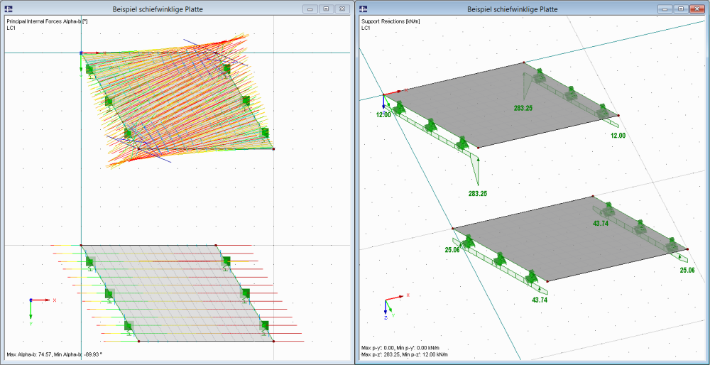 Trajectoires des moments principaux et des réactions d’appui