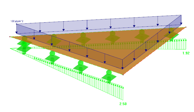Réactions d’appui lissées linéairement sur le modèle de surface
