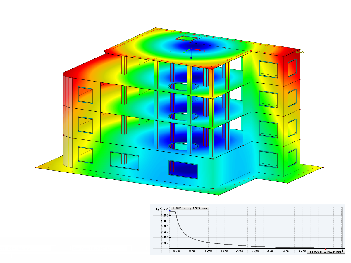 Analyse sismique dans RFEM