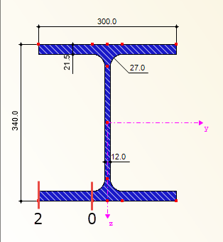 Points de calcul 0 et 2