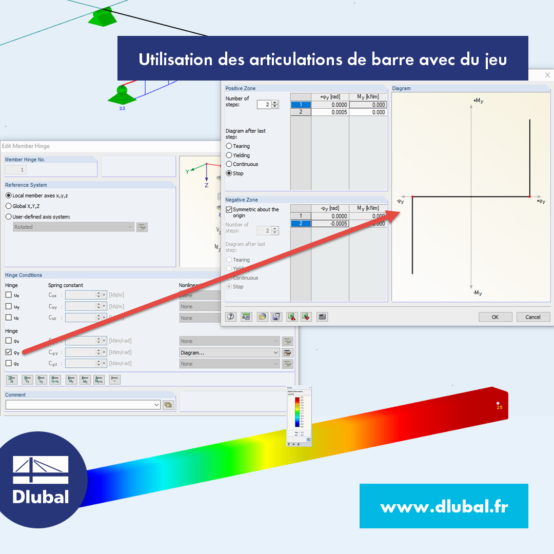 Utilisation d'articulations de barre avec du jeu