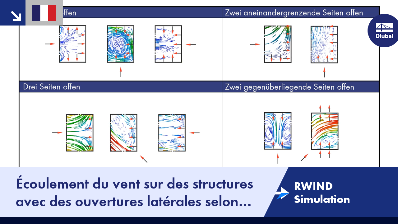 Programme RWIND Simulation | Écoulement du vent sur des structures avec des ouvertures latérales selon la DIN 1055-4