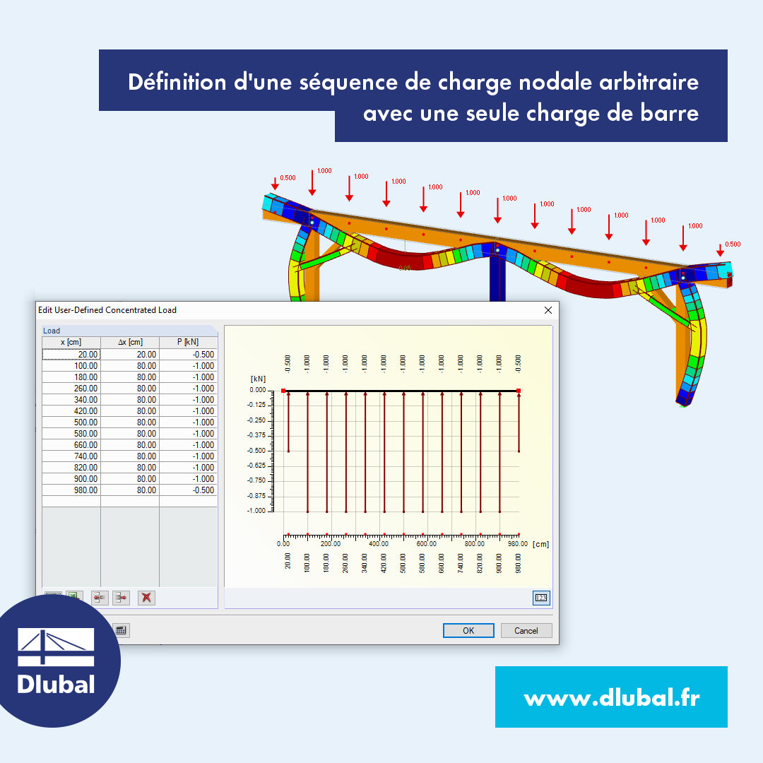 Définir une séquence de charges concentrées avec une charge de barre