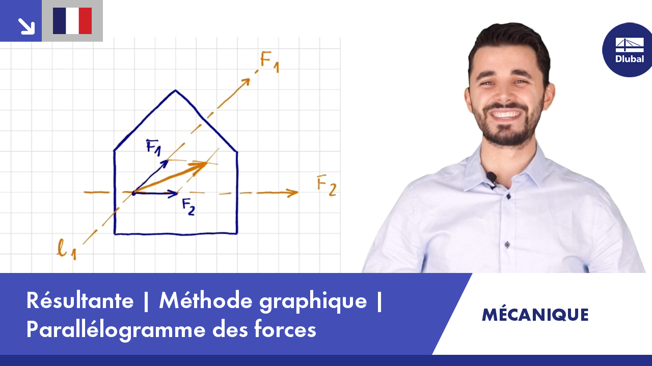 Vidéo : Génie mécanique | Résultante | Méthode graphique | Parallélogramme des forces