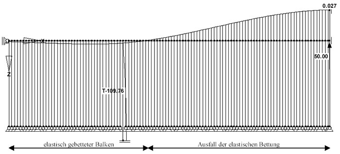 Distribution non linéaire des efforts longitudinaux et des moments de flexion dans les boulons des tronçons en T précontraints