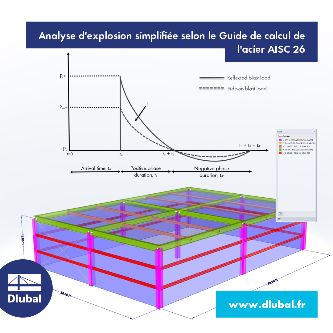 Analyse simplifiée des effets d'explosion selon le Guide de calcul de l'acier AISC 26