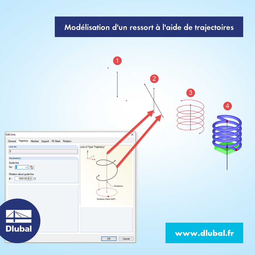 Modélisation de ressorts à l'aide de trajectoires