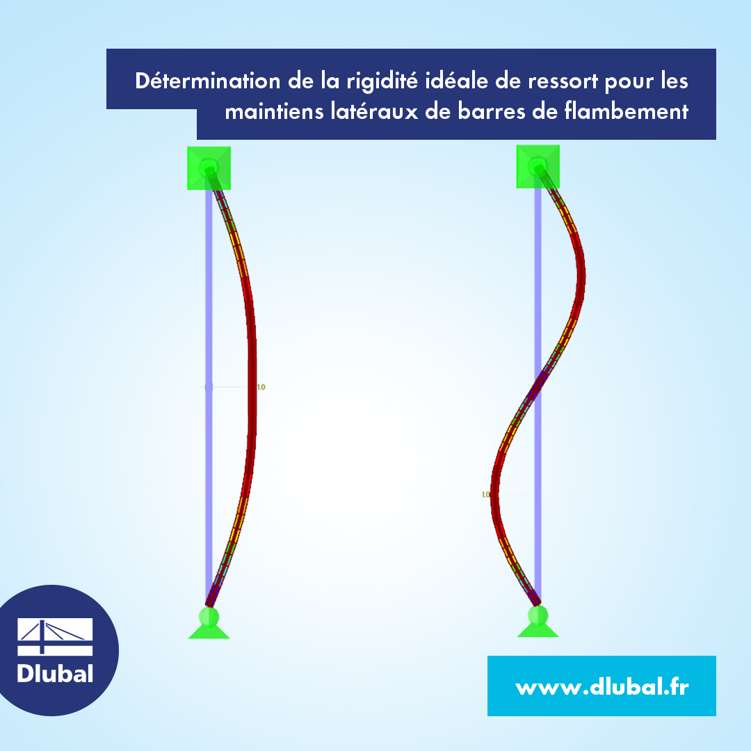 Détermination de la rigidité idéale de ressort pour les maintiens latéraux de barres de flambement