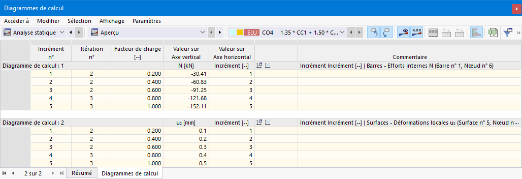 Tableau « Diagrammes de calcul »