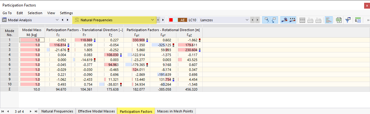 Tableau « Facteurs de participation »