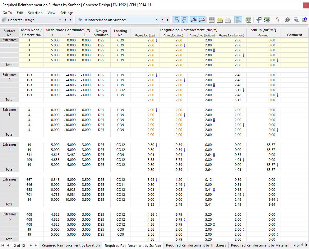 Tableau « Armatures requises par surface »