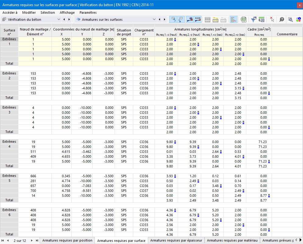 Tableau « Armatures requises par surface »