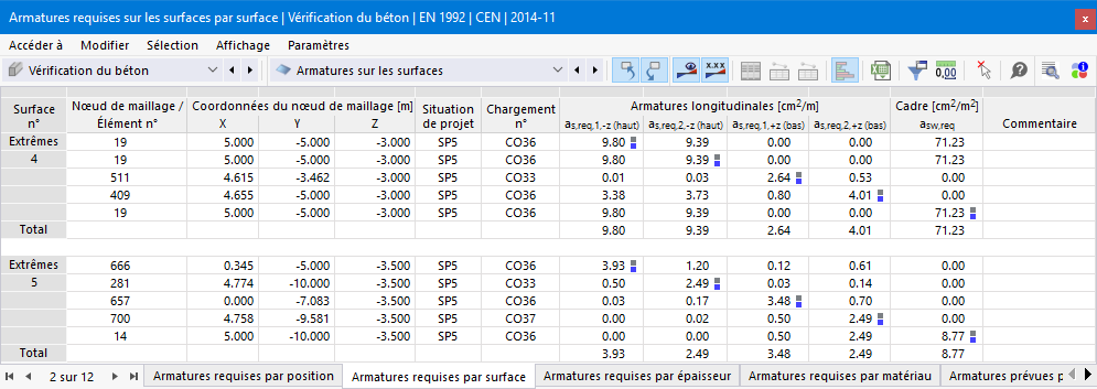 Tableau « Armatures requises par surface » avec uniquement les surfaces actives