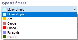 Types d’éléments