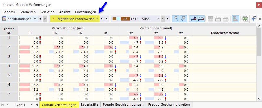 Déformations nodales globales dans le tableau pour l'analyse spectrale