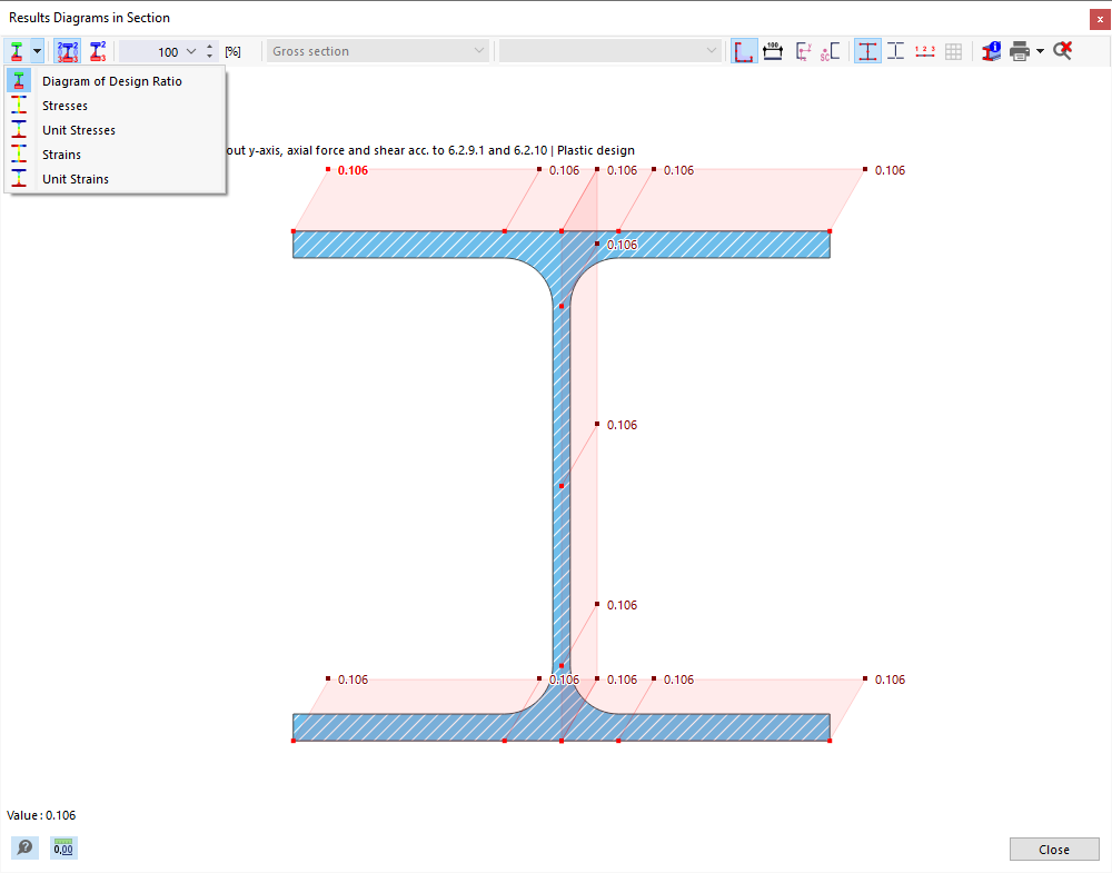 Diagrammes de résultats en section