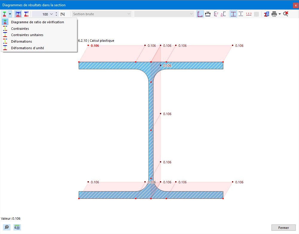 Diagrammes de résultats dans la section