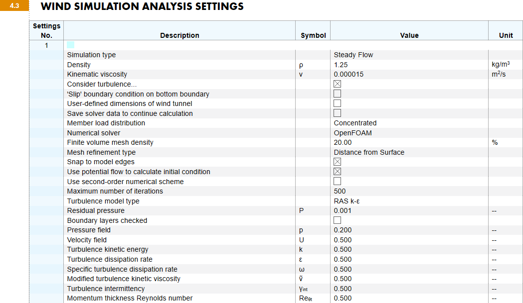 Paramètres d'analyse de simulation du vent dans le rapport imprimé