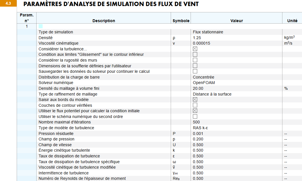 Paramètres d'analyse de simulation des flux de vent dans le rapport