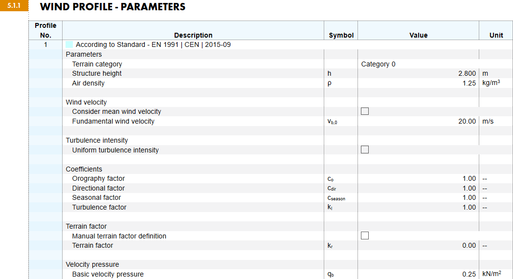 Profil de vent dans le rapport d'impression