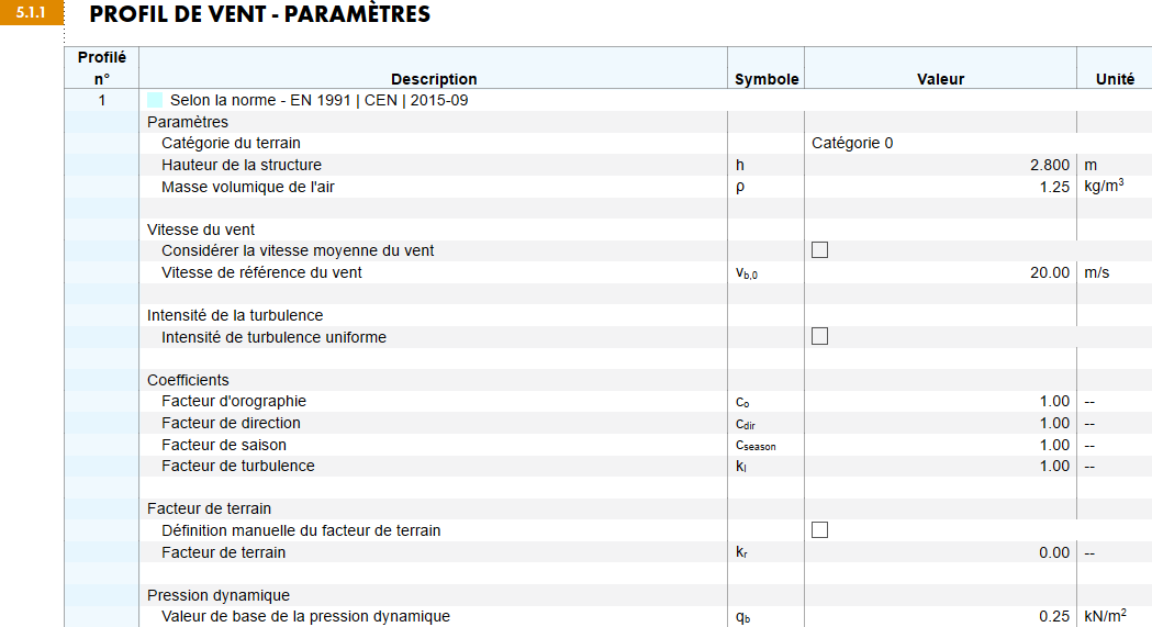 Profil de vent dans le rapport d'impression