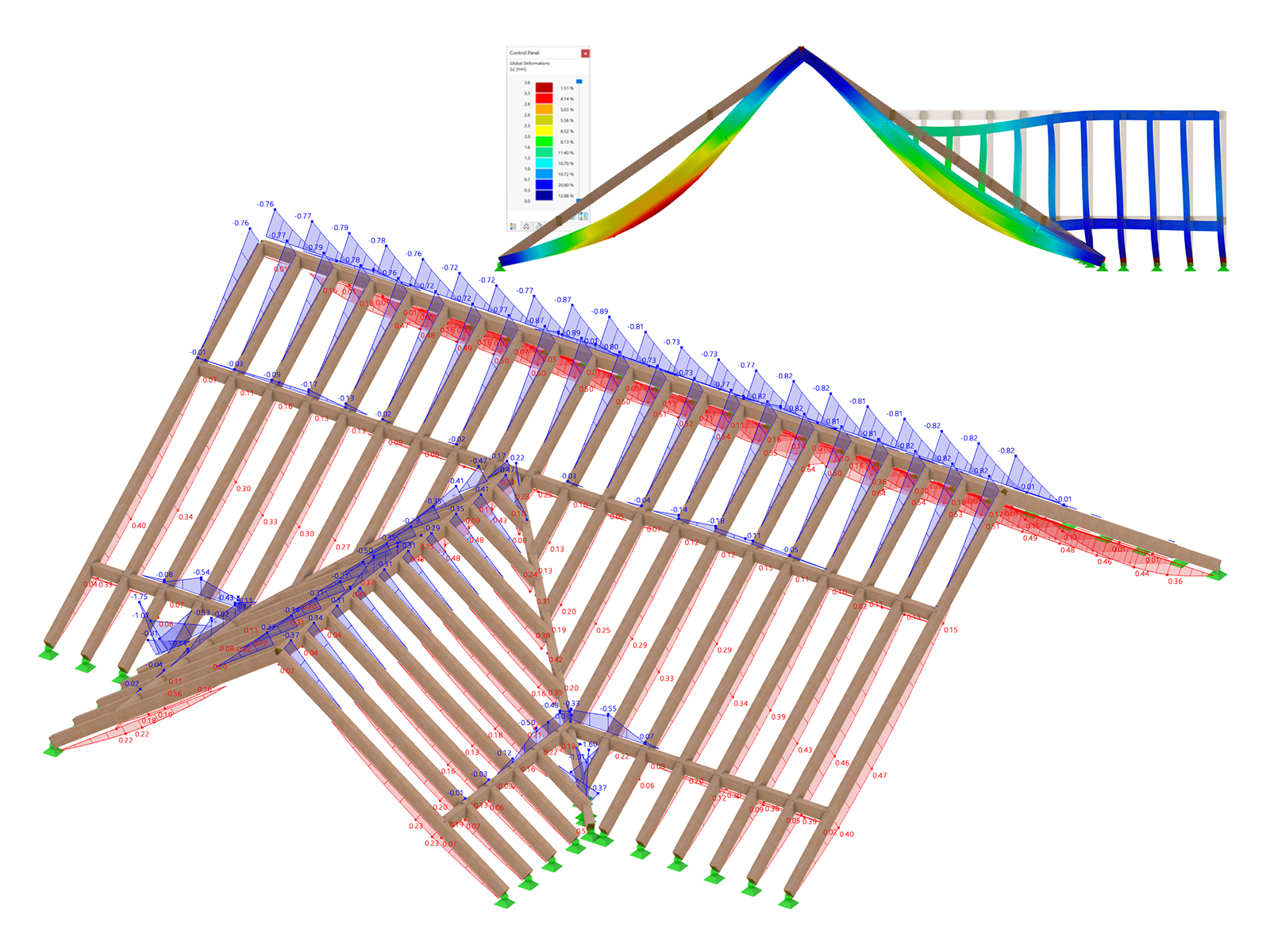 Structure de toiture