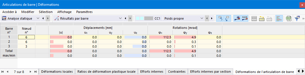 Tableau « Déformations des articulations de barre »