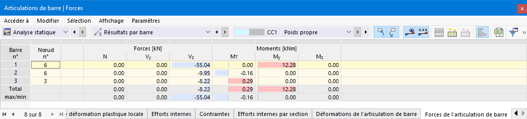 Tableau « Forces des articulations de barre »