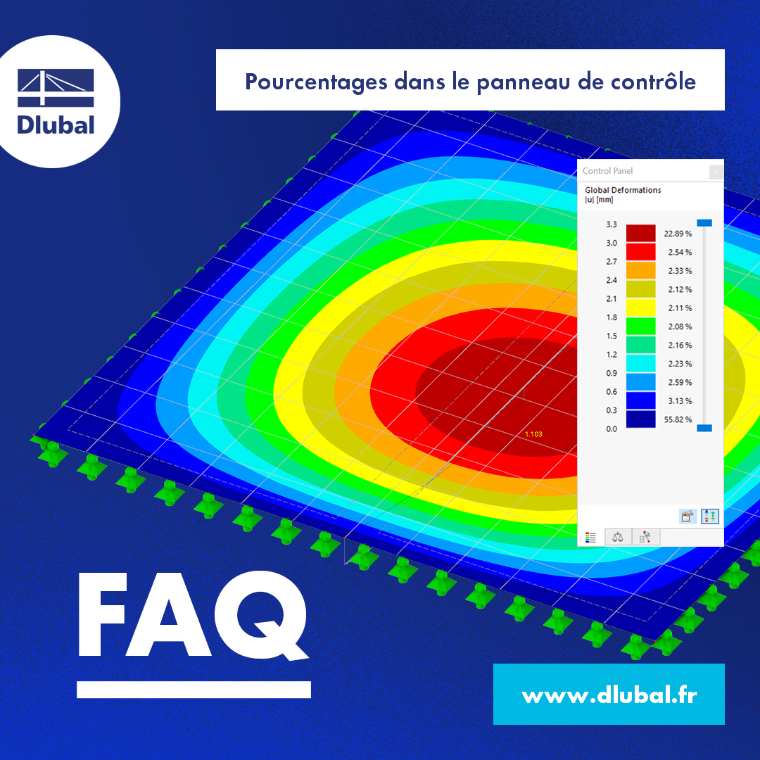 Pourcentages dans le panneau de contrôle