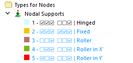 Types pour les nœuds dans le navigateur