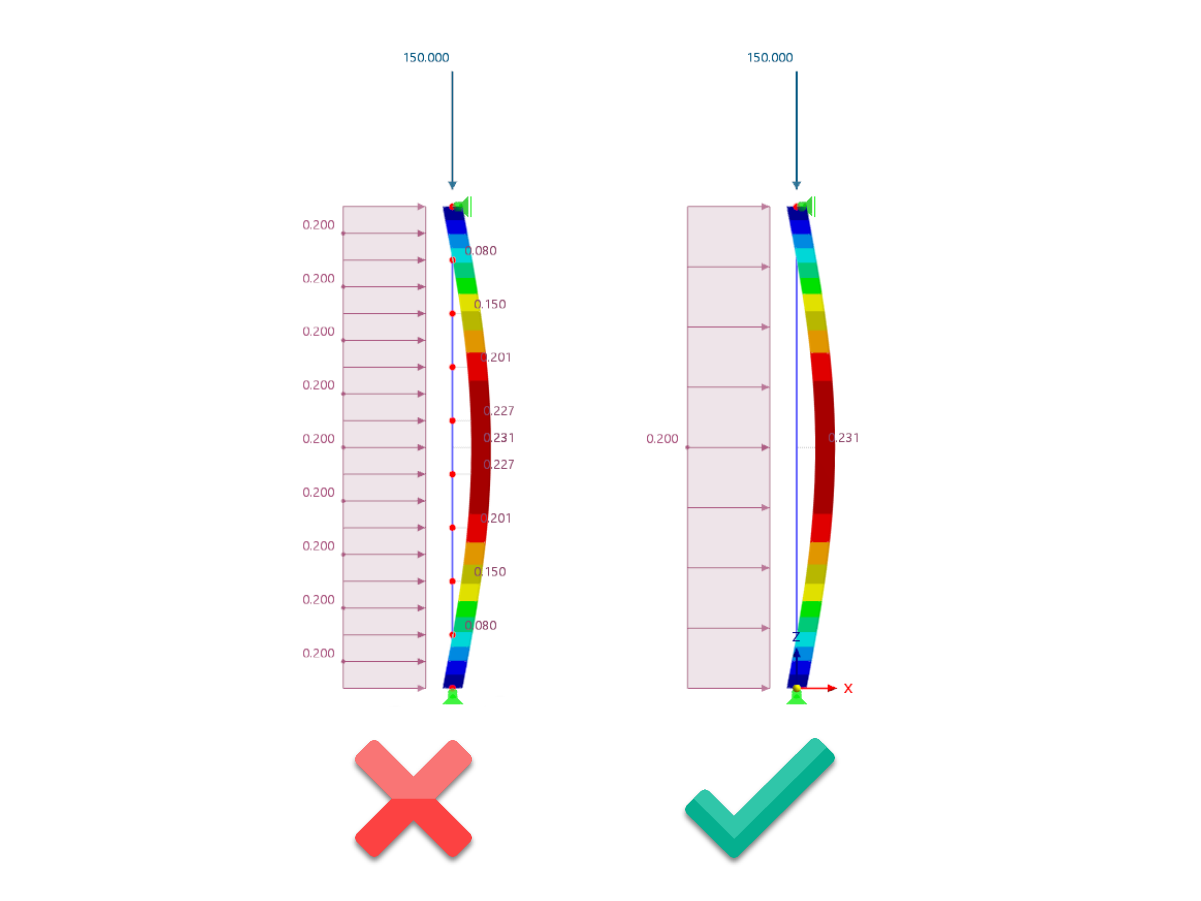 KB 001759 | Considération des effets du second ordre dans RFEM 6 et RSTAB 9