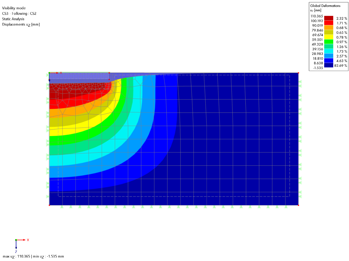 Exemple de vérification 218 | Déplacements dans la direction z calculés avec RFEM 6