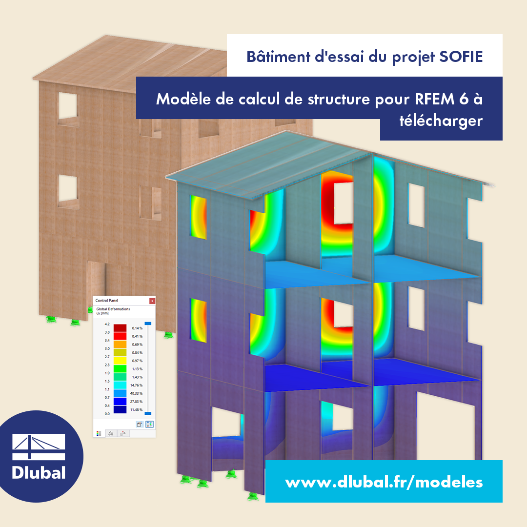 Bâtiment d'essai du projet SOFIE