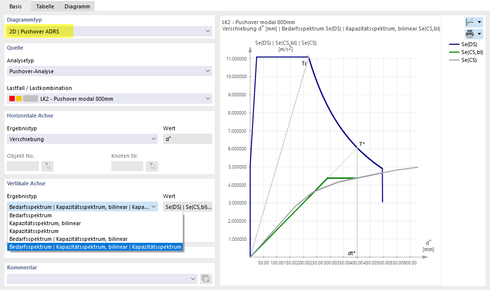 Diagramme ADRS avec spectre de demande et spectre de capacité