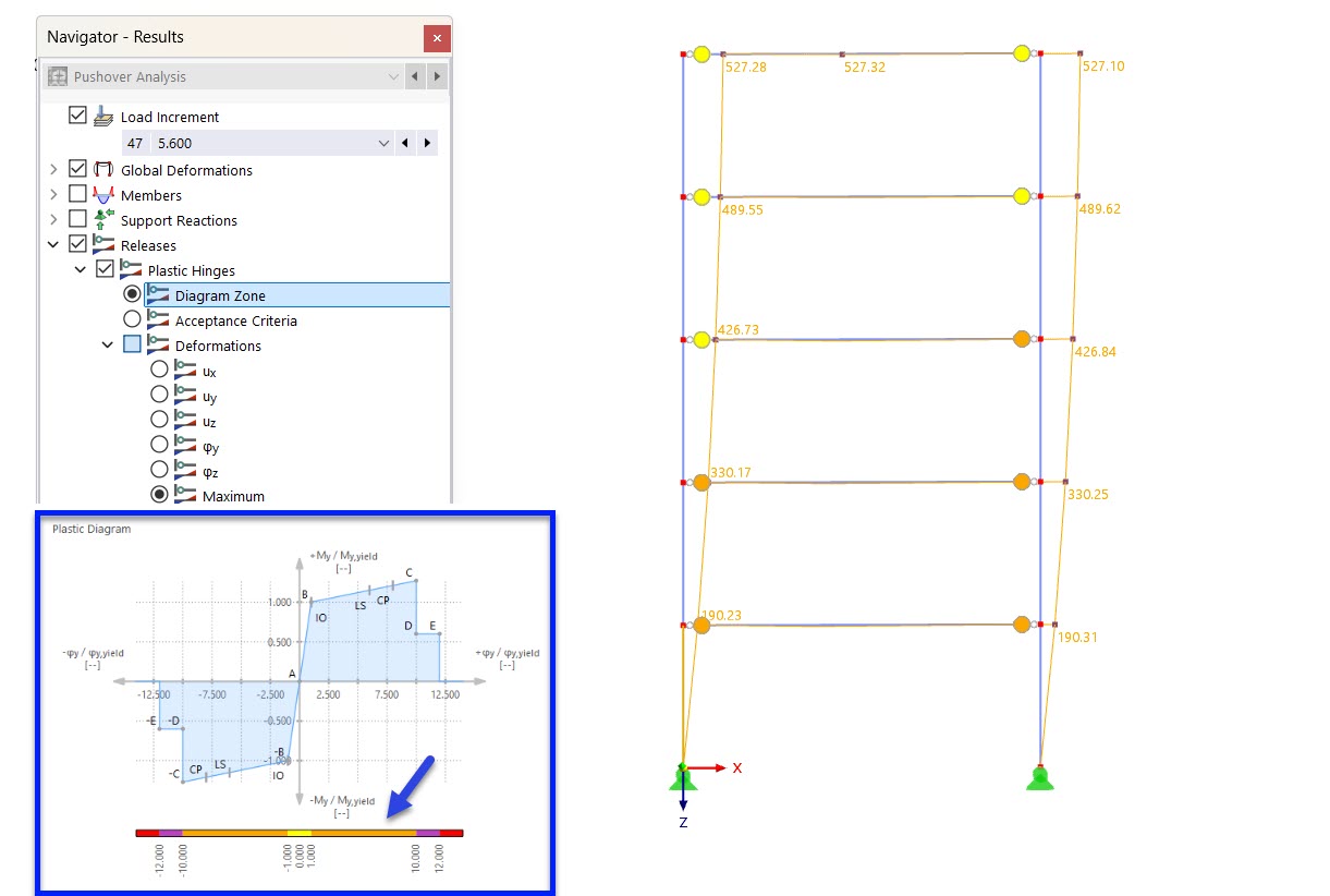 Représentation des articulations plastiques en couleurs de zone de diagramme