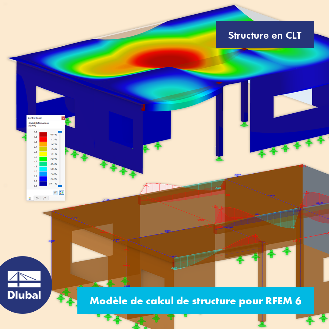 Structure en CLT