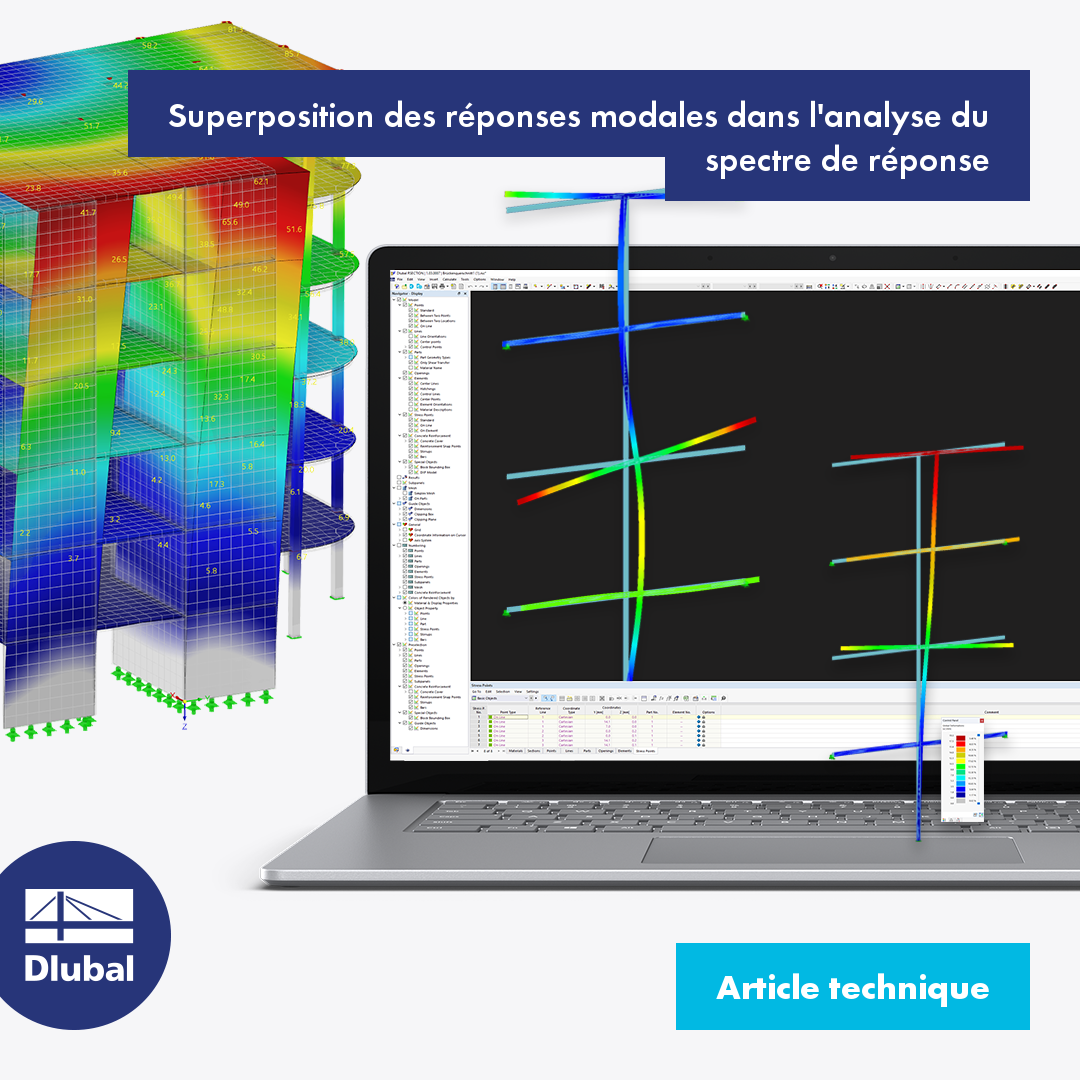 Superposition des réponses modales dans l'analyse du spectre de réponse