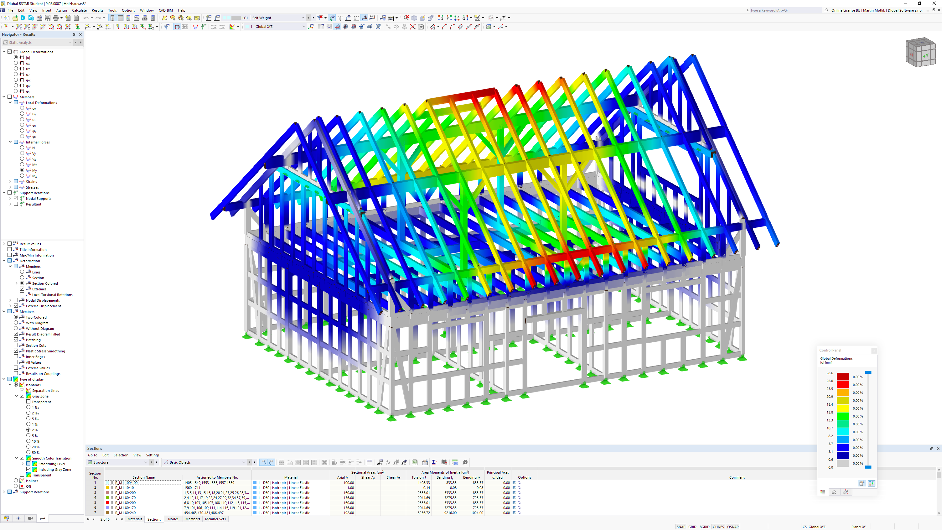 Panneau C | Vérification du bois pour RFEM 6