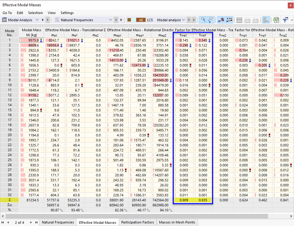 Facteurs de masses modales efficaces