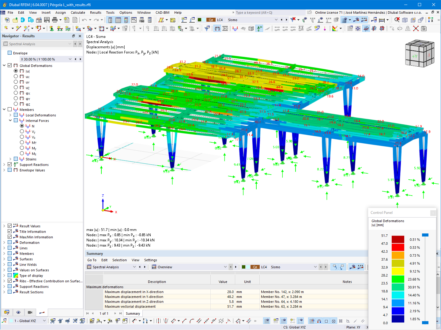 Modèle RFEM avec les déformations globales et les réactions d'appuis (© Ing. Enrique de León)