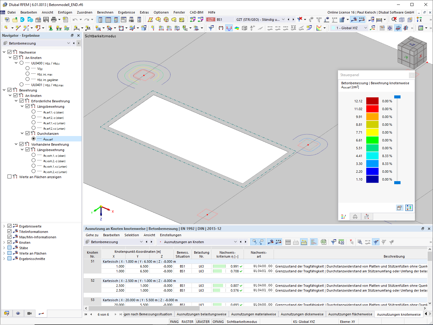 Armatures de poinçonnement requises A-sw